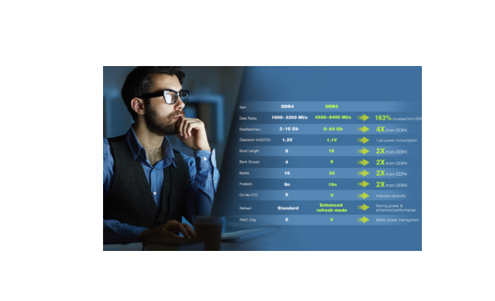 DDR5 4800MHz 16GB (1x16) Desktop Memory OEM AD5U480016G8-BADZ